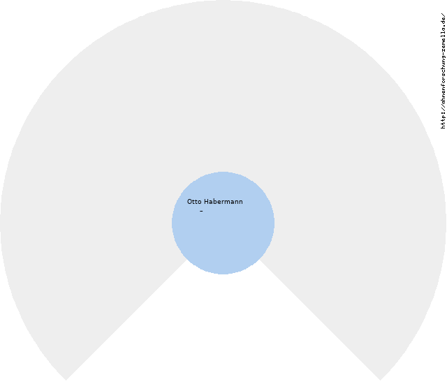Fächerdiagramm von Otto Habermann